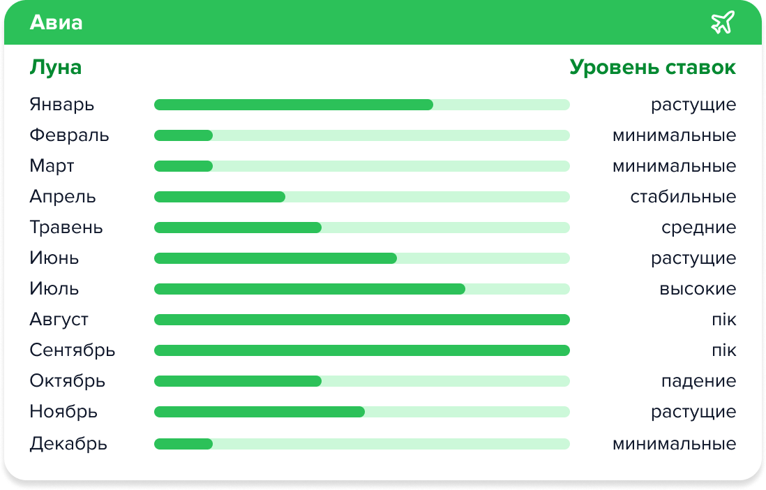 доставка авиа из Китая