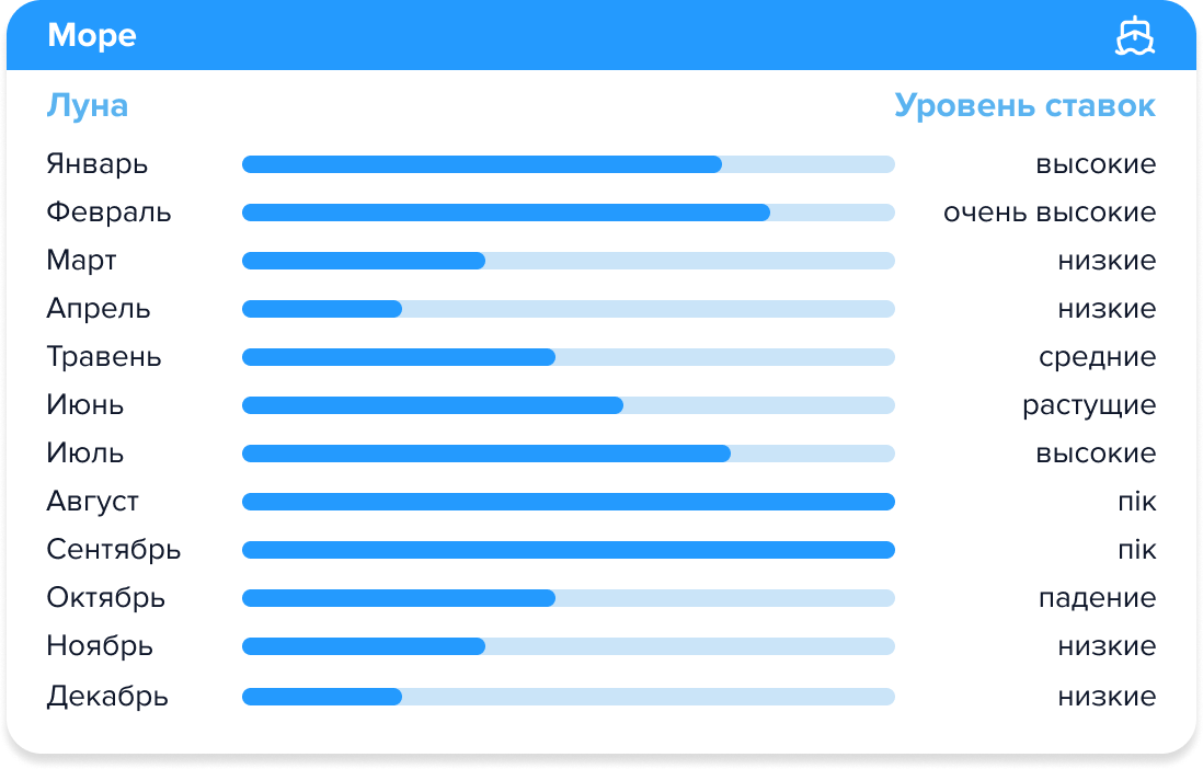 доставка морем из Китая